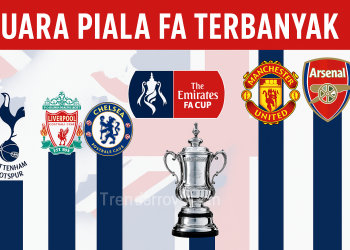 FA Cup: Daftar Klub dengan Gelar Terbanyak