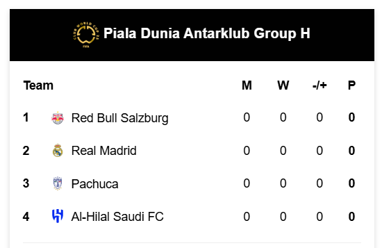 Klasemen Grup H Piala Dunia Antar klub