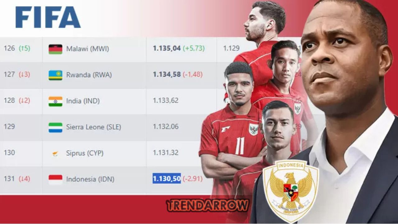 Peluang Naik Peringkat Masih Sangat Terbuka