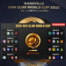Hasil, Klasemen, dan Top Skor Piala Dunia Antarklub 2025