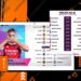 Jadwal Siaran Liga Inggris Pekan Ini Live di SCTV