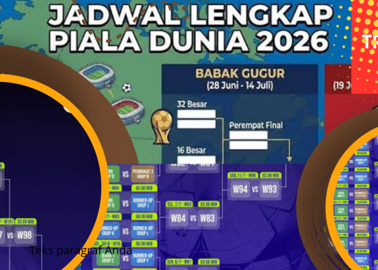 Jadwal 32 Besar Piala Dunia 2026 Duel Panas Dimulai