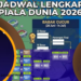 Jadwal 32 Besar Piala Dunia 2026 Duel Panas Dimulai