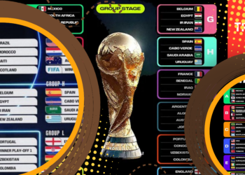 Jadwal Piala Dunia 2026 WIB Lengkap Fase Grup