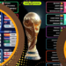 Jadwal Piala Dunia 2026 WIB Lengkap Fase Grup